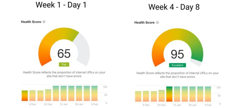 Improve Your Ahrefs Site Health Score